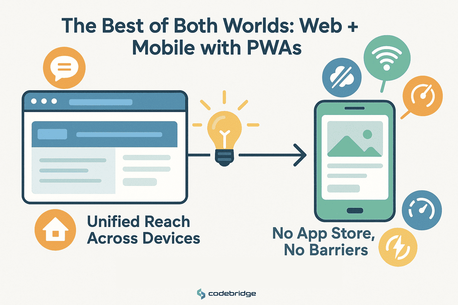 What Are Progressive Web Applications (PWAs)?