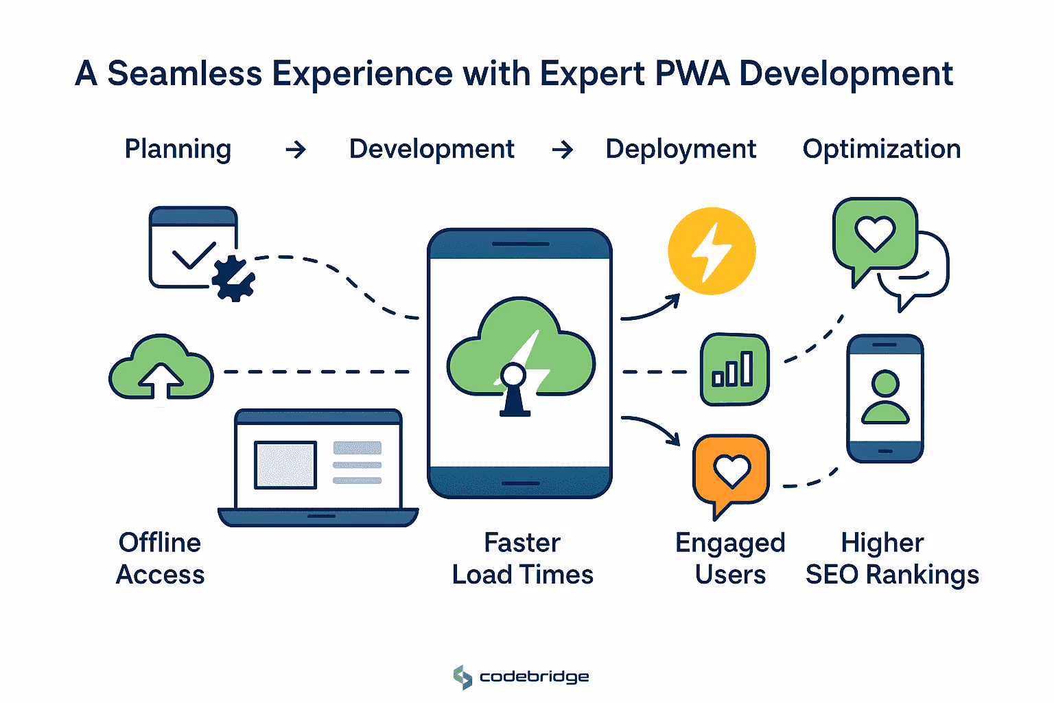 Why PWAs Are the Future of Web and Mobile Development