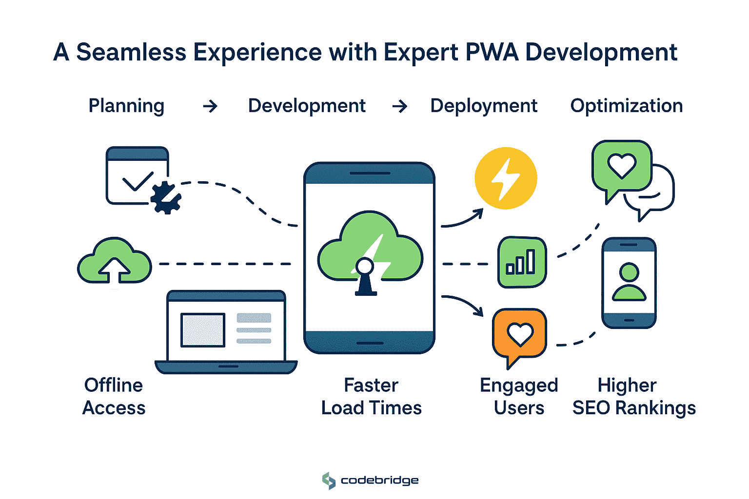 Why PWAs Are the Future of Web and Mobile Development
