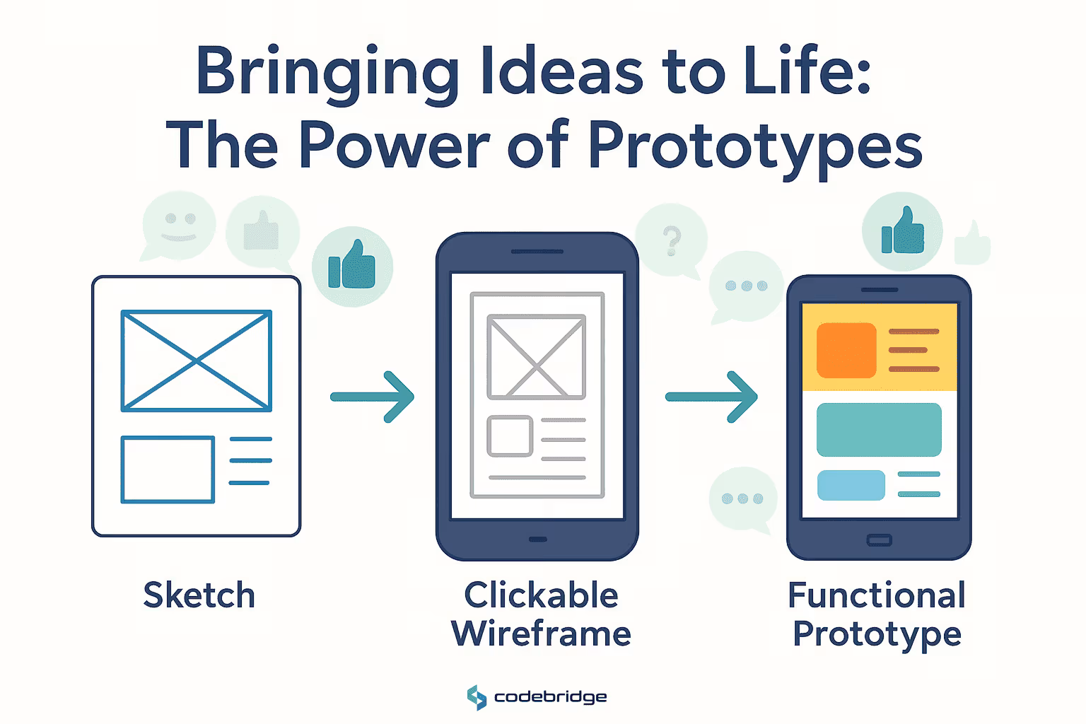 The Role of Prototypes in Product Development