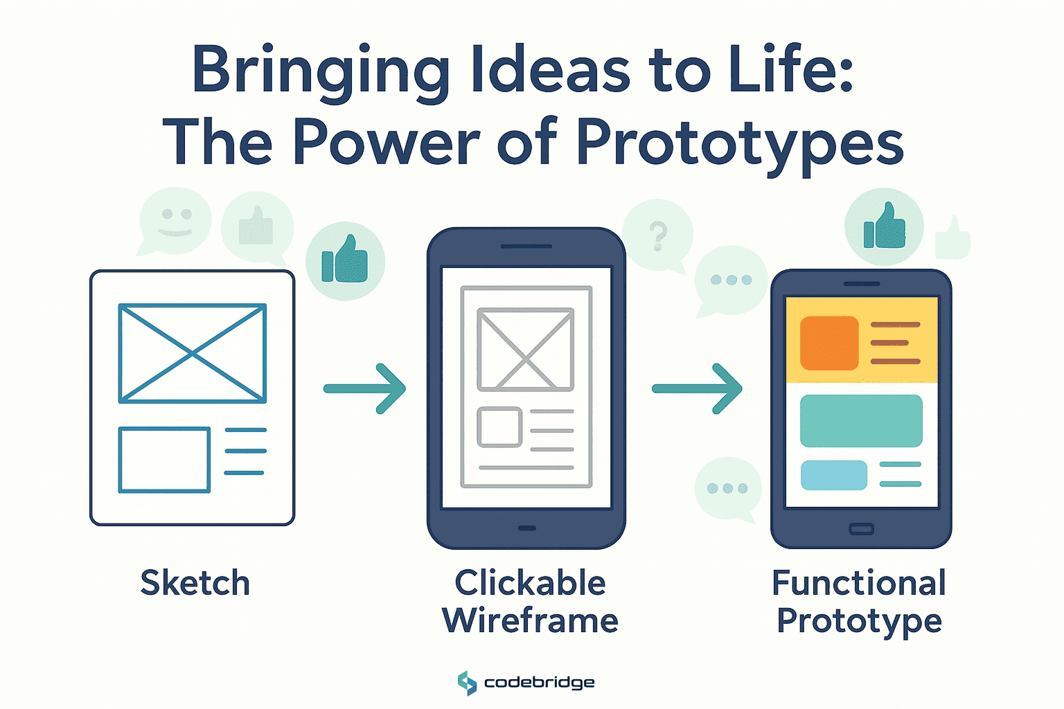 The Role of Prototypes in Product Development