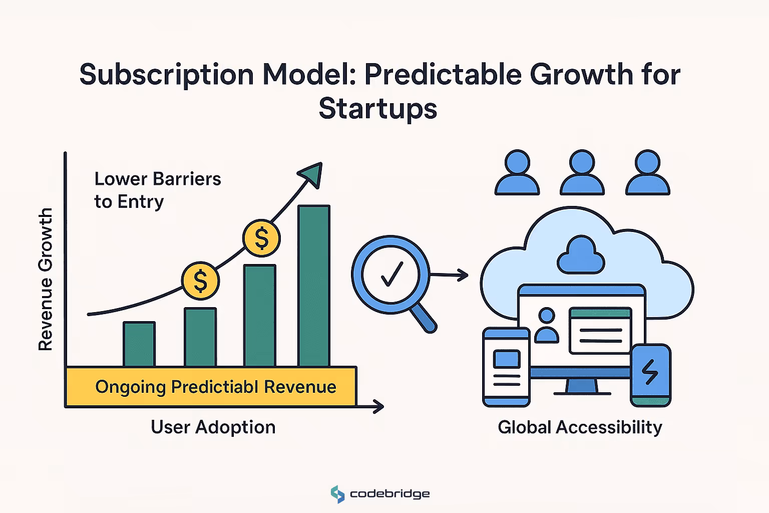 What Makes SaaS a Game-Changer for Startups?