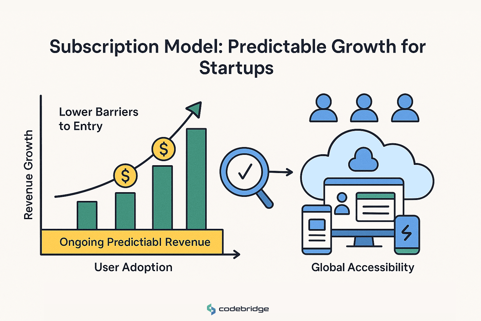 What Makes SaaS a Game-Changer for Startups?