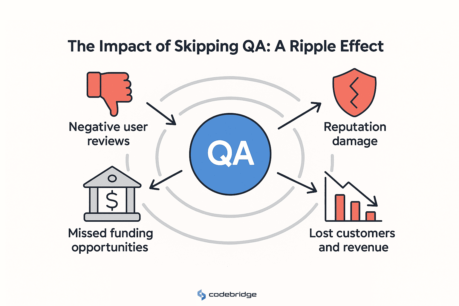 Why QA and Testing Are Crucial for Startups’ Success