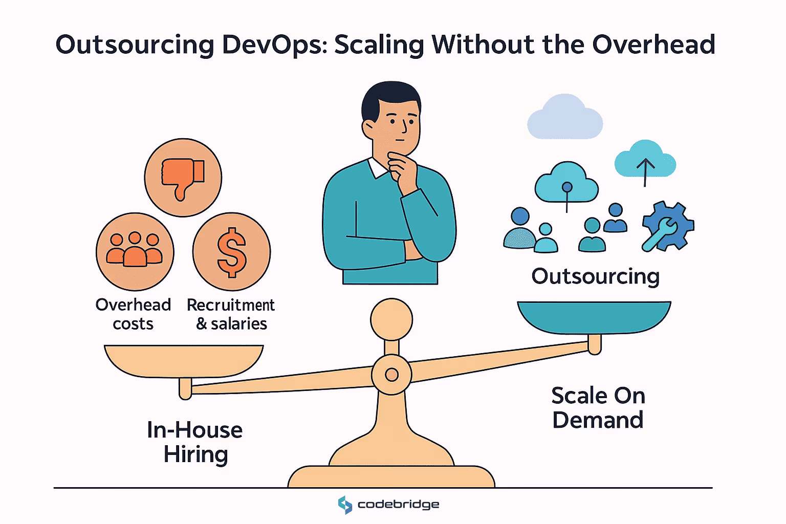 Overcoming Resource Limitations Through Outsourcing