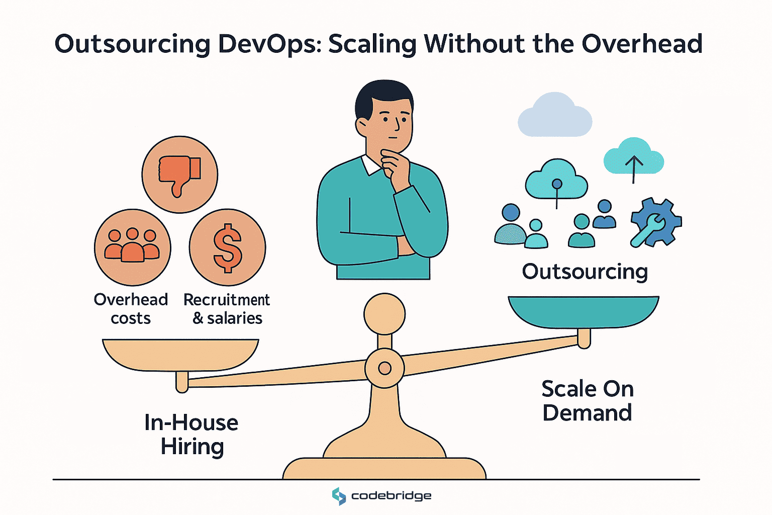 Overcoming Resource Limitations Through Outsourcing
