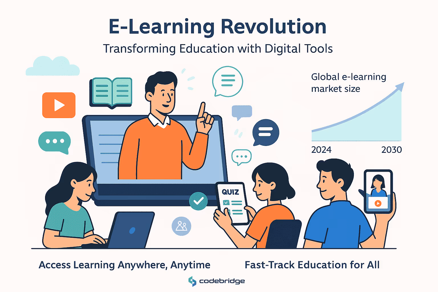 The Rise of Online Learning: E-Learning’s Growing Demand
