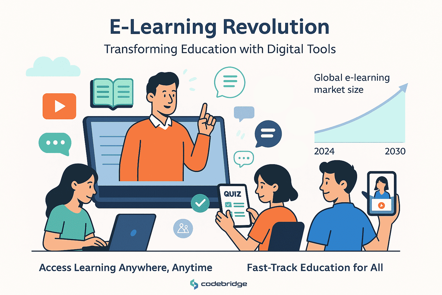 The Rise of Online Learning: E-Learning’s Growing Demand