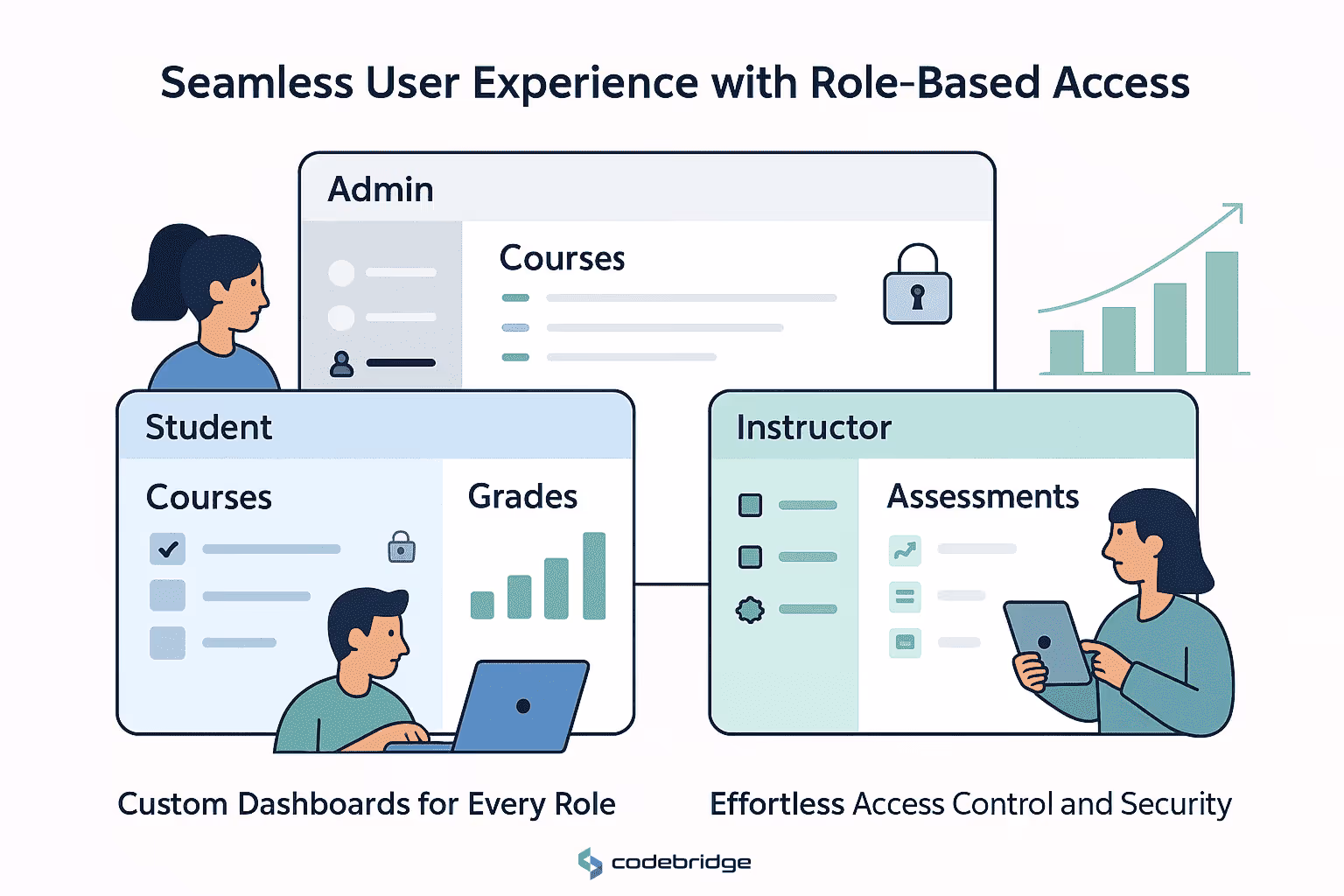 User Management and Authentication Features