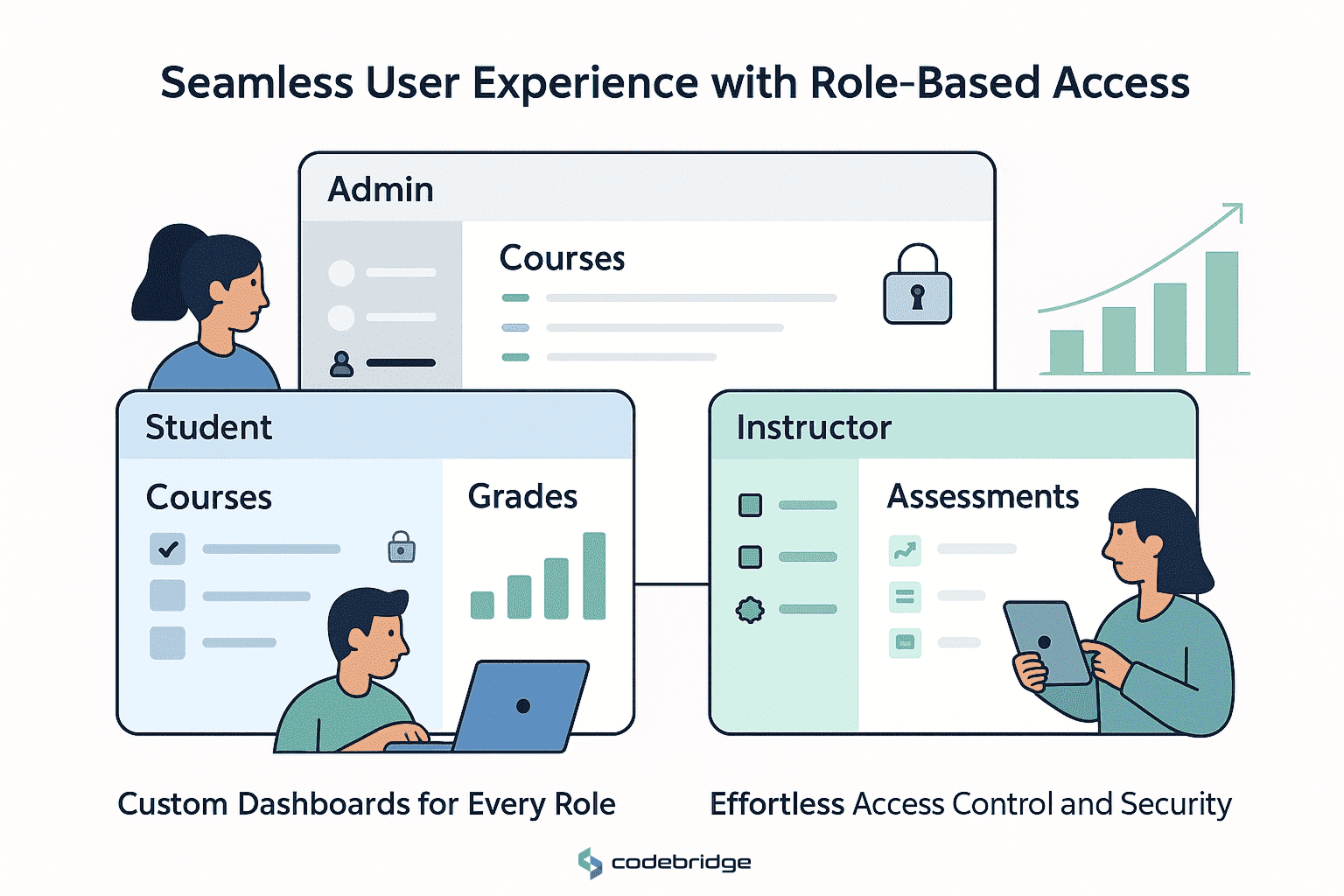 User Management and Authentication Features