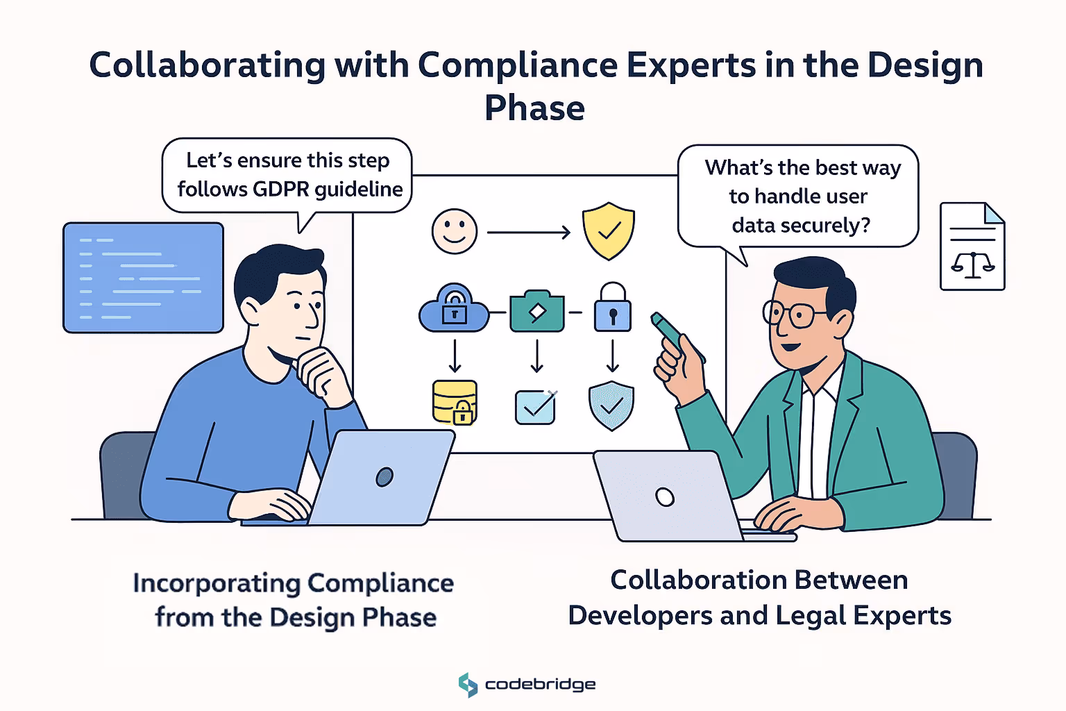 Integrating Regulatory Compliance into Your Development Process