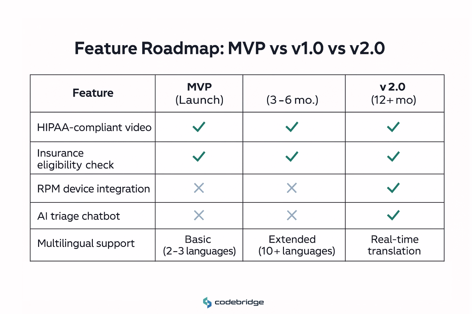 Feature roadmap 