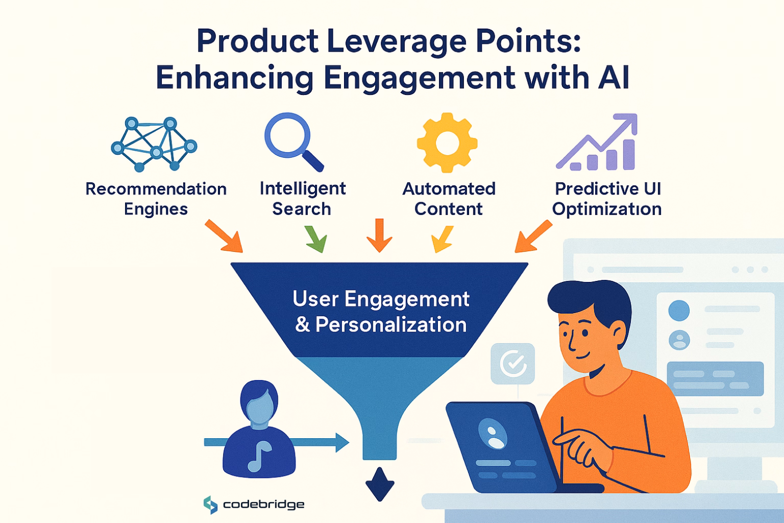 Product Leverage Points