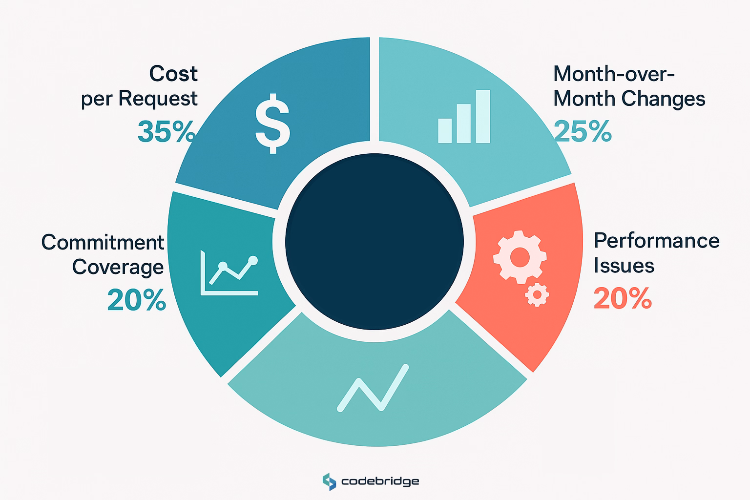 Essential Cost Dashboards to Build