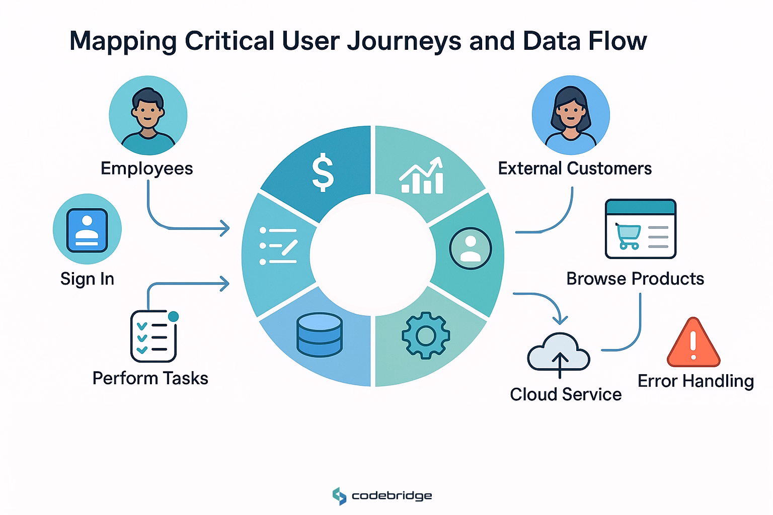 Inputs You Need Before Estimating