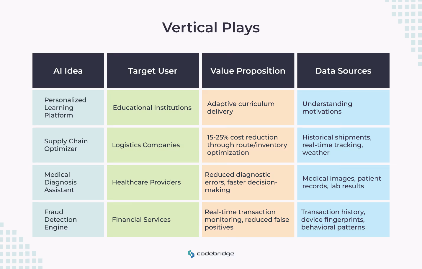 Vertical Plays