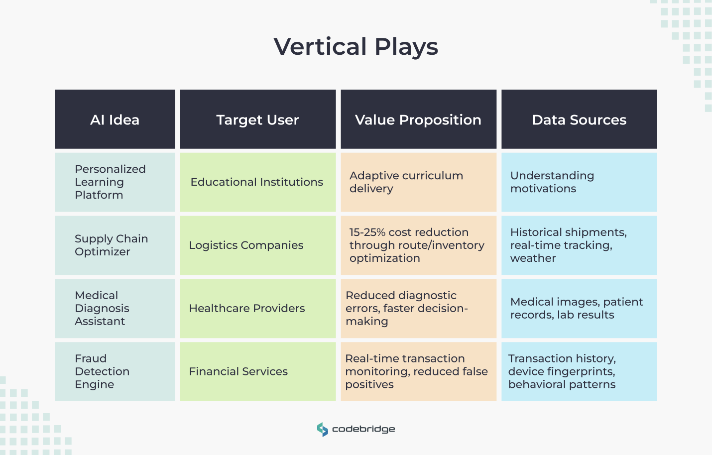 Vertical Plays