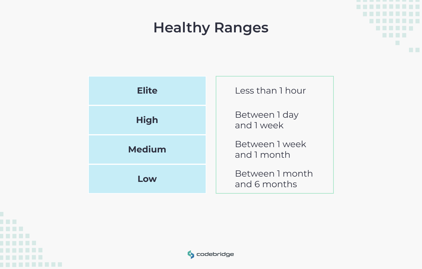 Healthy Ranges