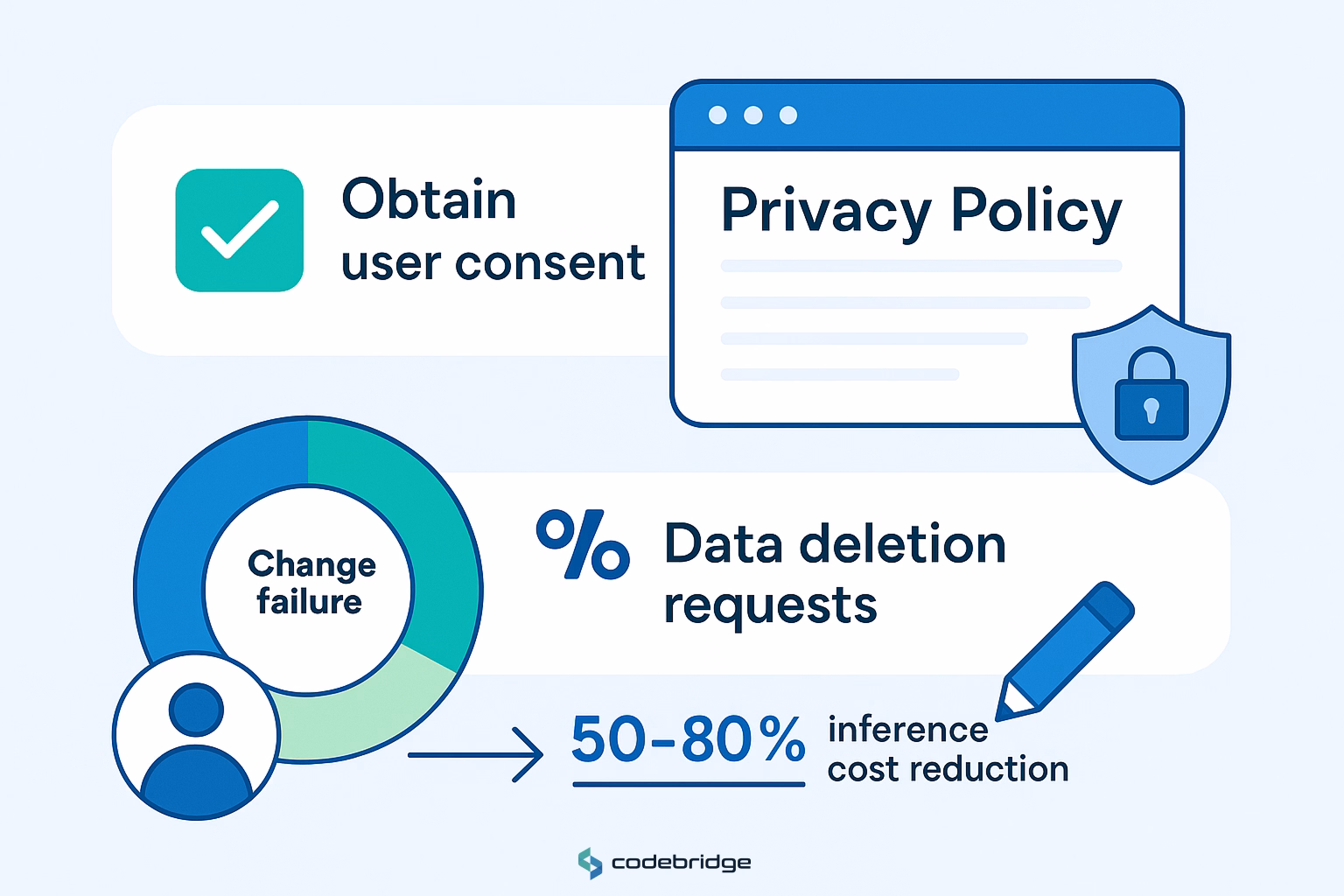 GDPR & CCPA