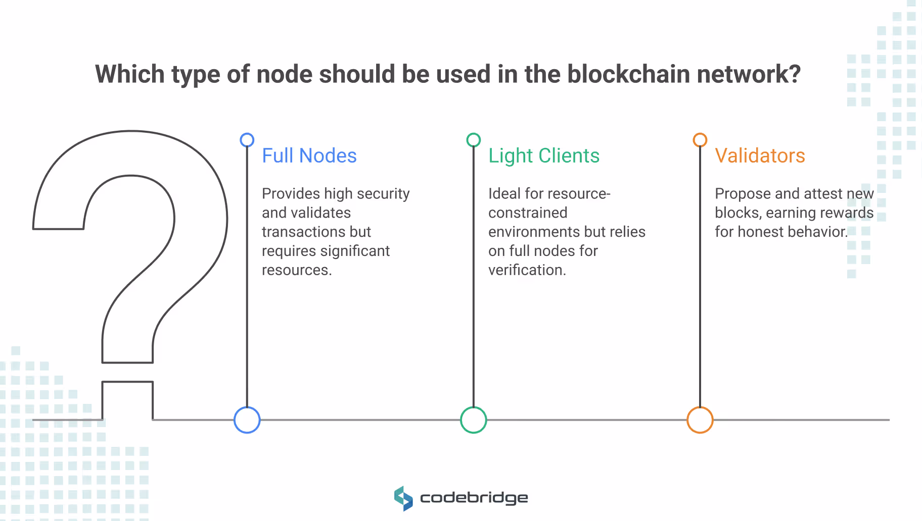 Core Components of Blockchain Architecture: Nodes