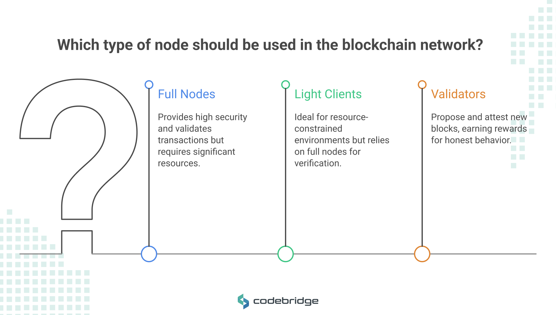 Core Components of Blockchain Architecture: Nodes