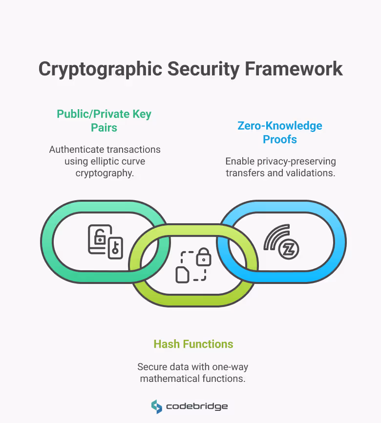 Cryptography 