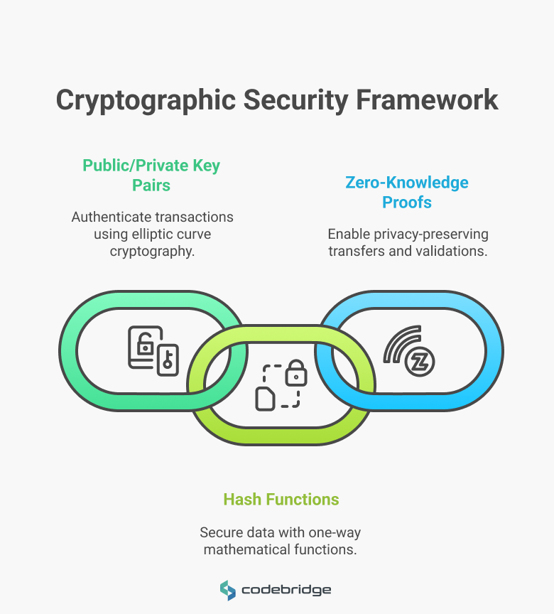 Cryptography 