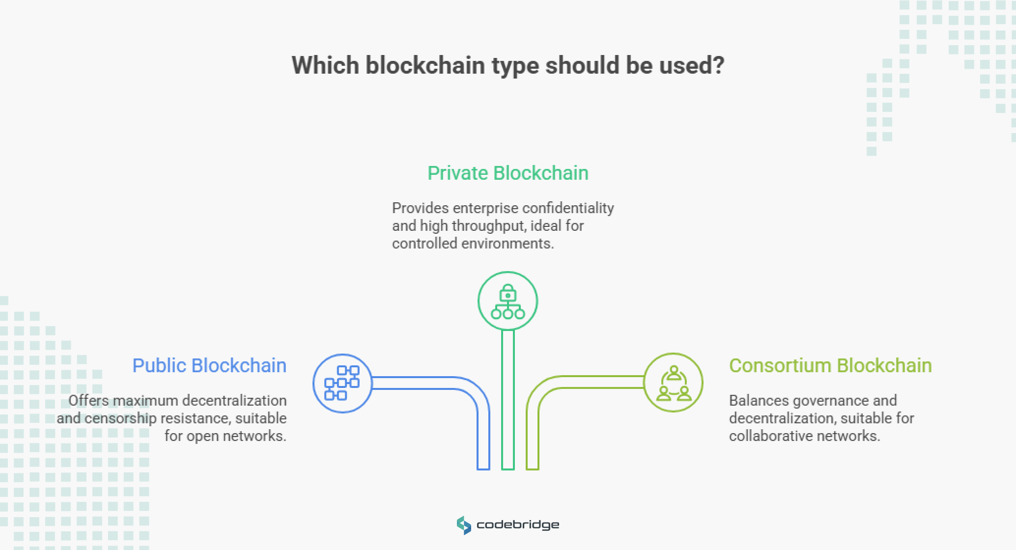 Public vs. Private vs. Consortium
