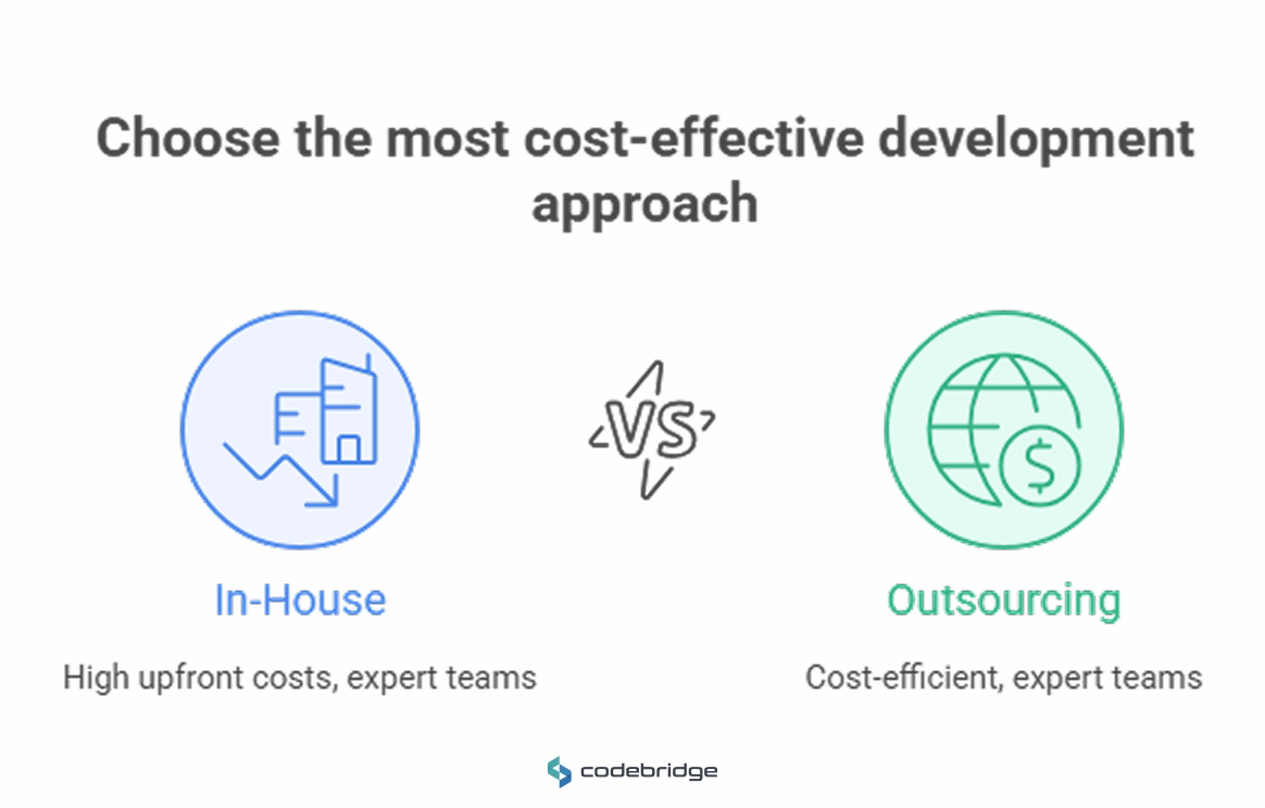 In-House vs Outsourcing Comparison