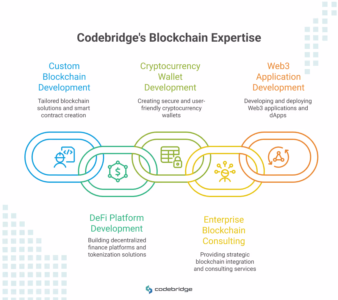 Top Blockchain Software Development Companies