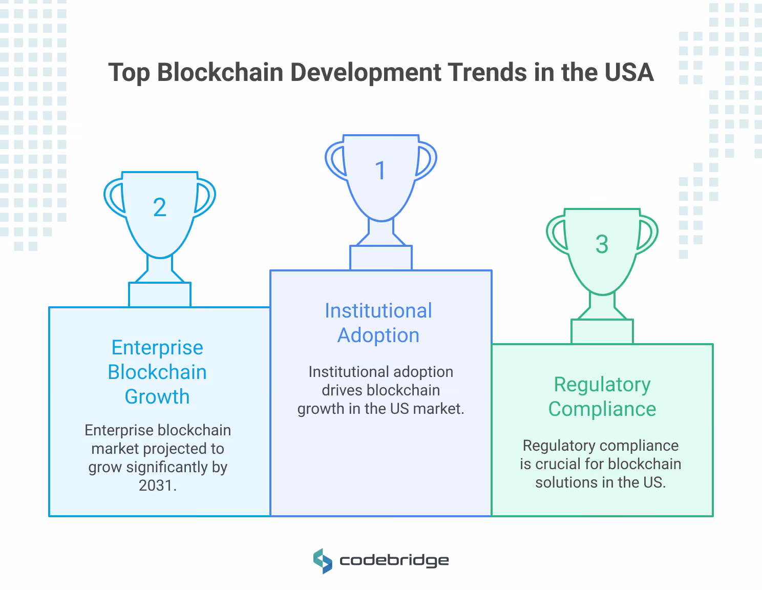 Blockchain Development Companies in USA: Market Overview 
