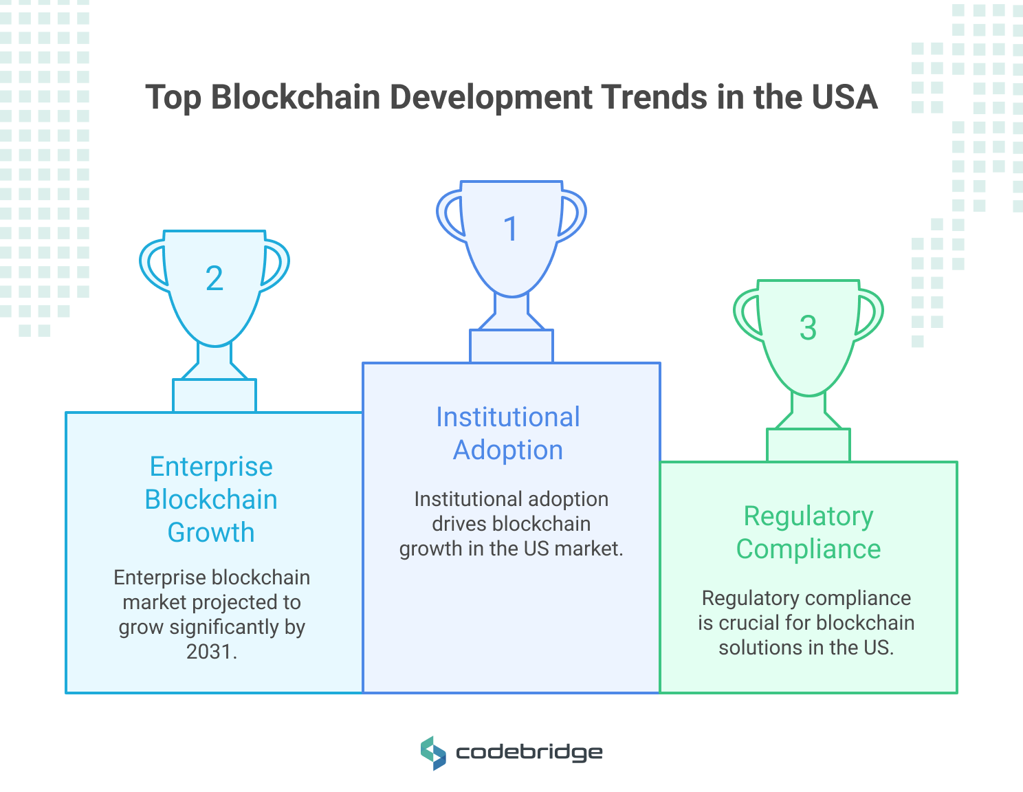 Blockchain Development Companies in USA: Market Overview