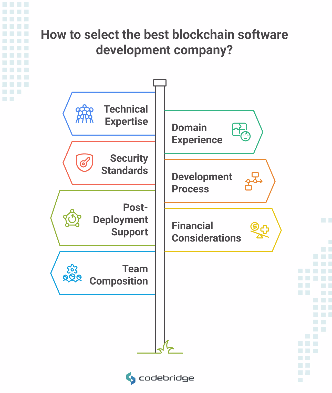 How to Select the Best Blockchain Software Development Companies? 
