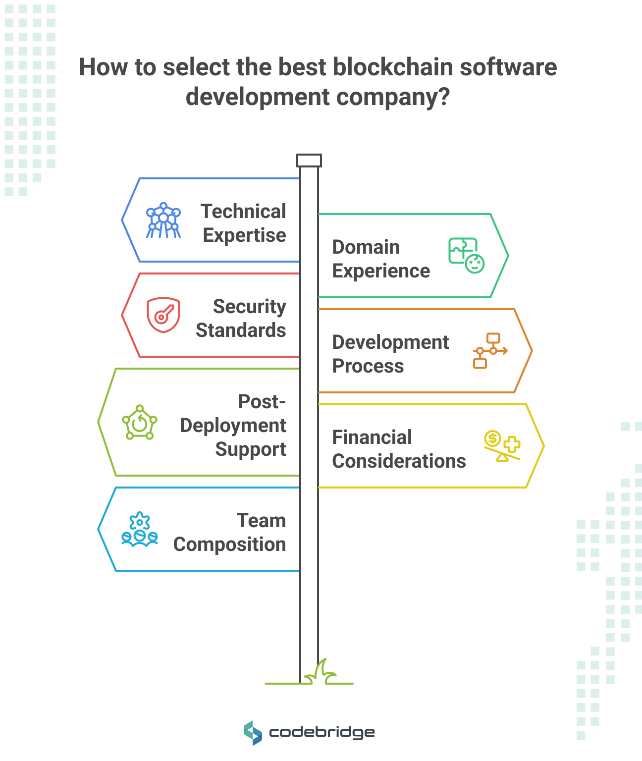 How to Select the Best Blockchain Software Development Companies?