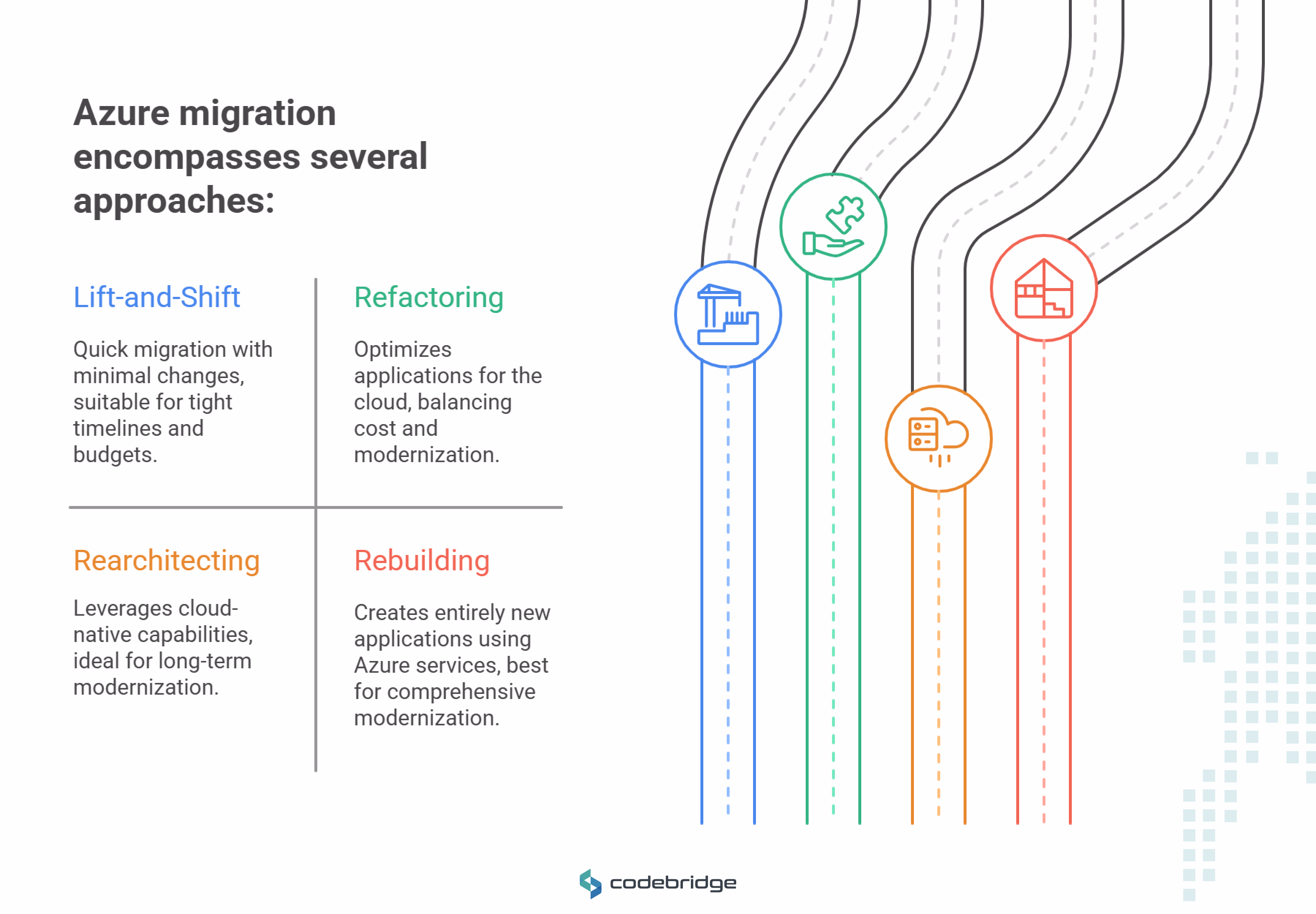 Azure migration approaches