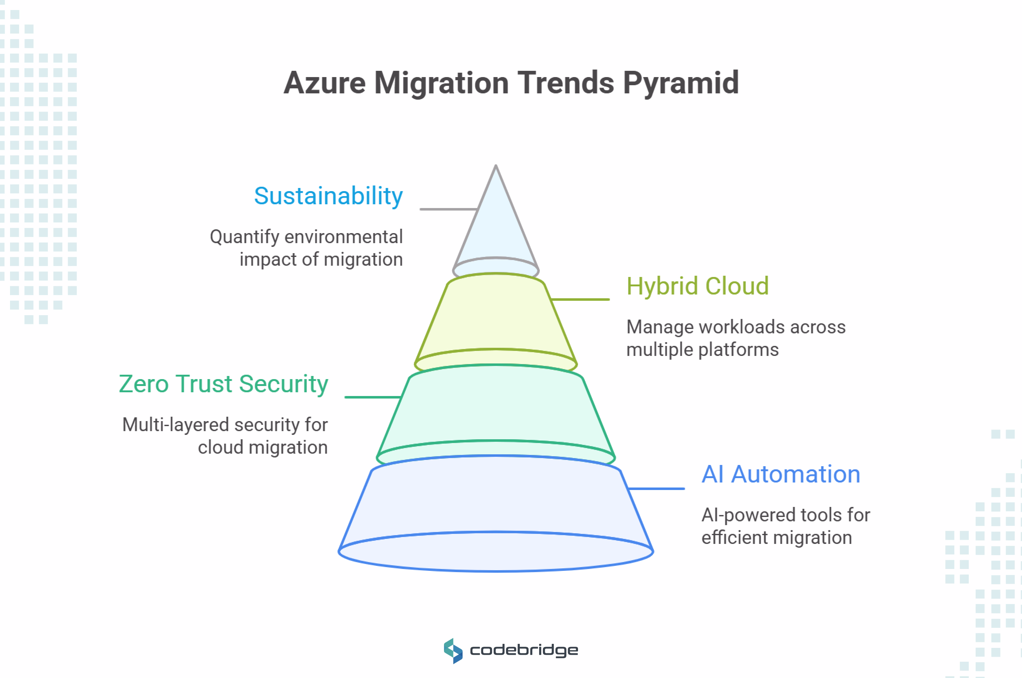 What Are the 2025 Azure Migration Trends You Should Know?