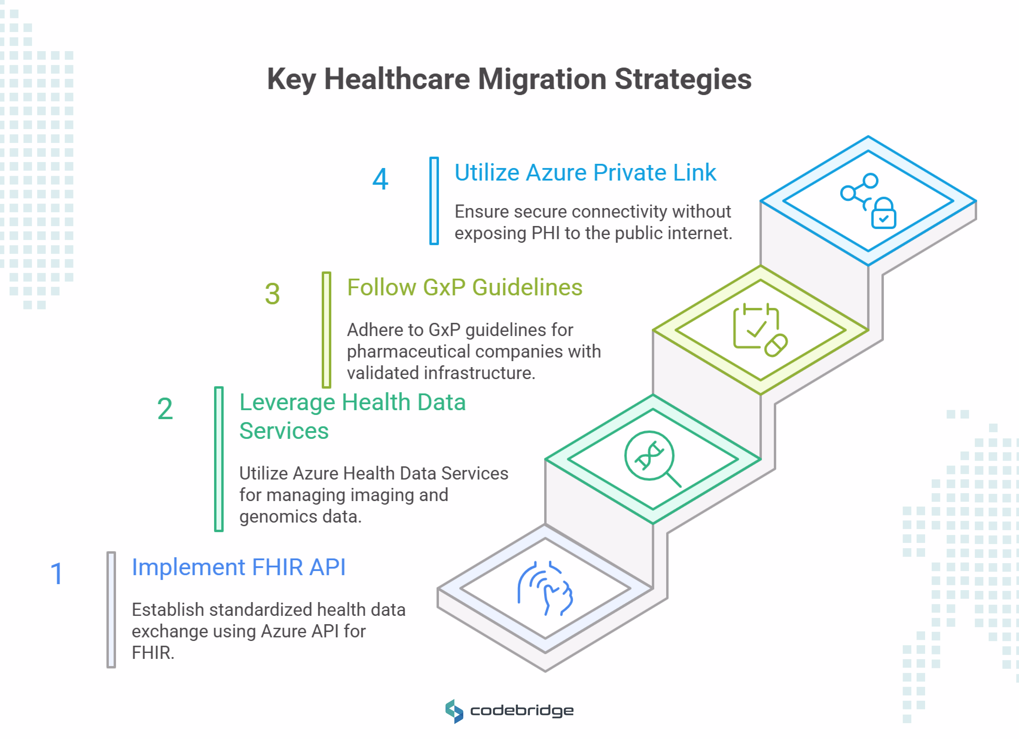 Healthcare and Life Sciences Migration