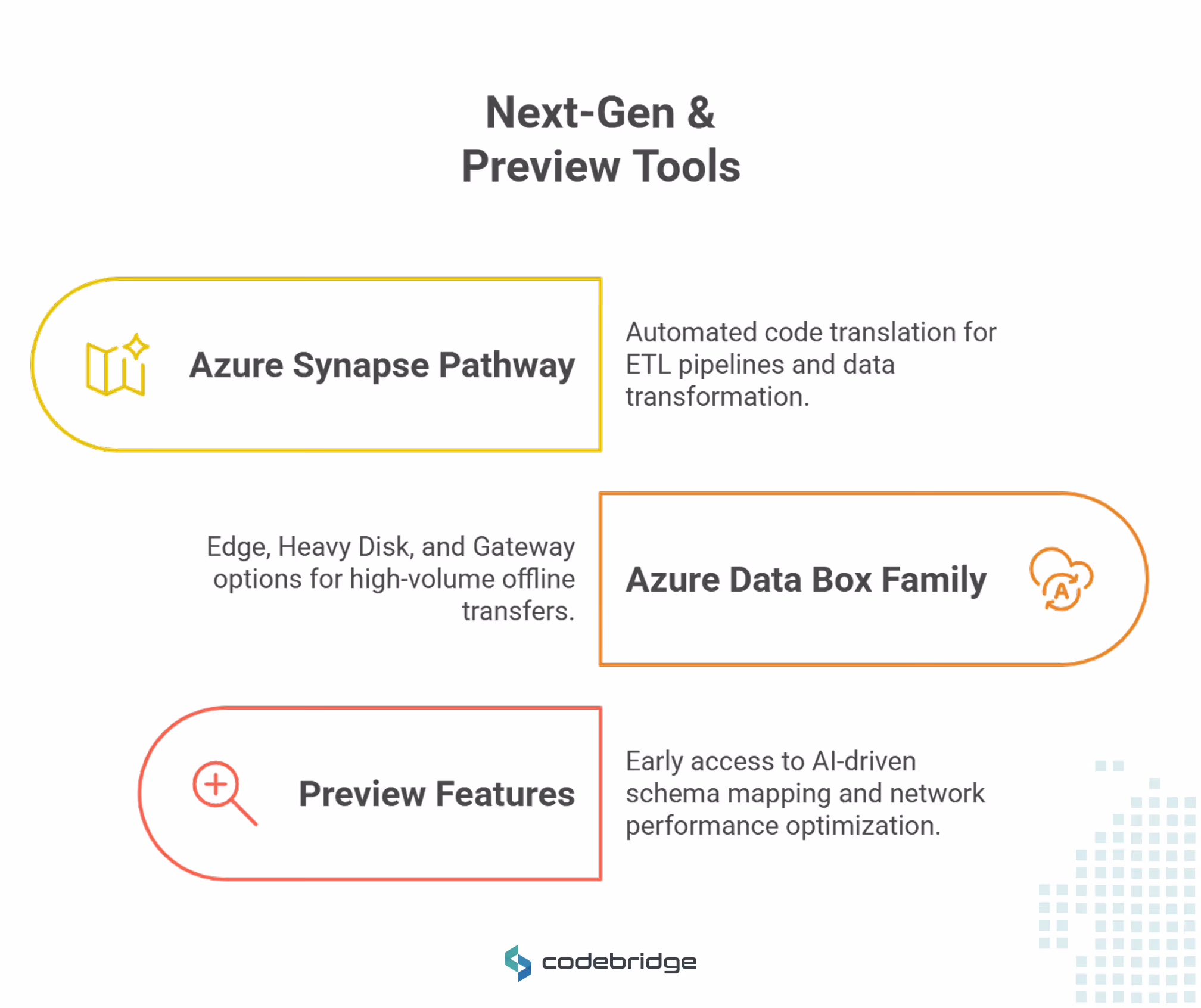 Next-Gen & Preview Tools