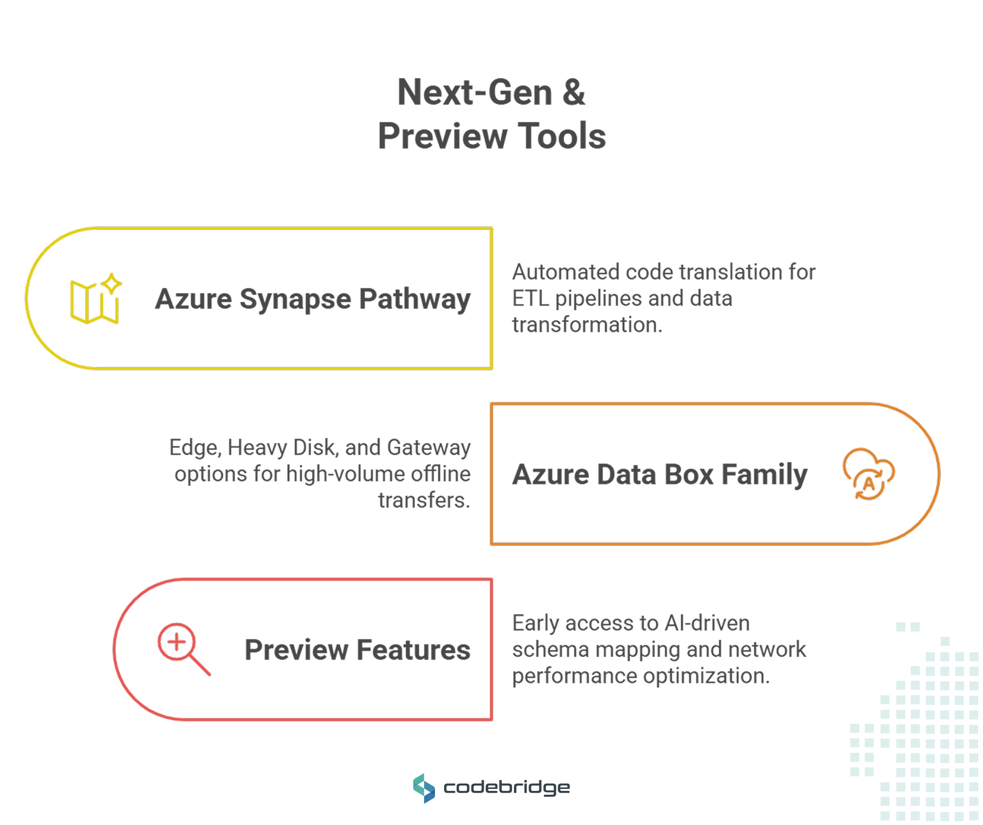 Next-Gen & Preview Tools