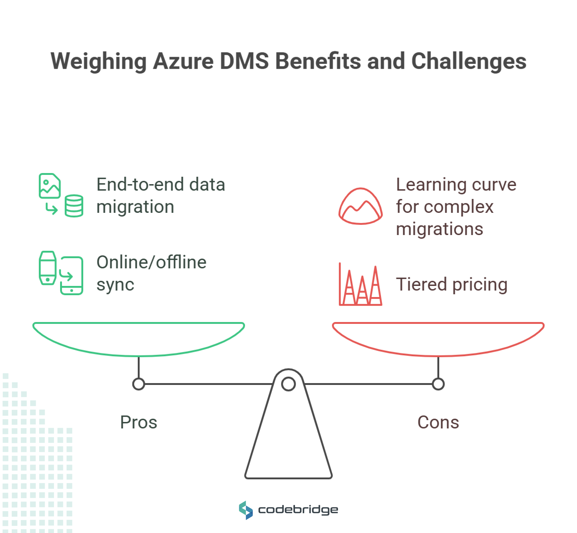 Azure Database Migration Service (DMS)