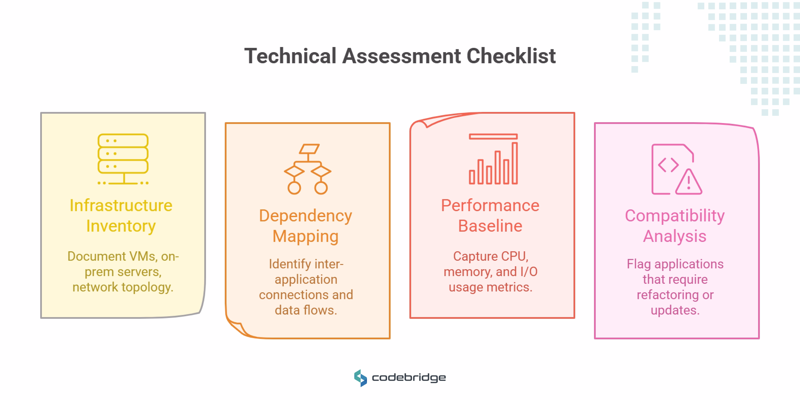 Migration Assessment Checklist 