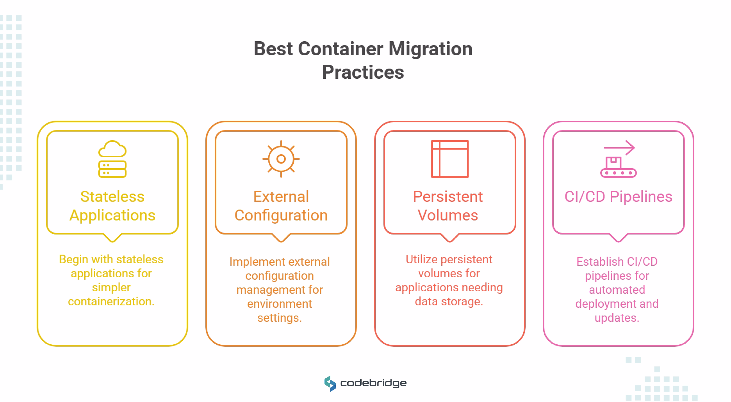 Best practices for container migration