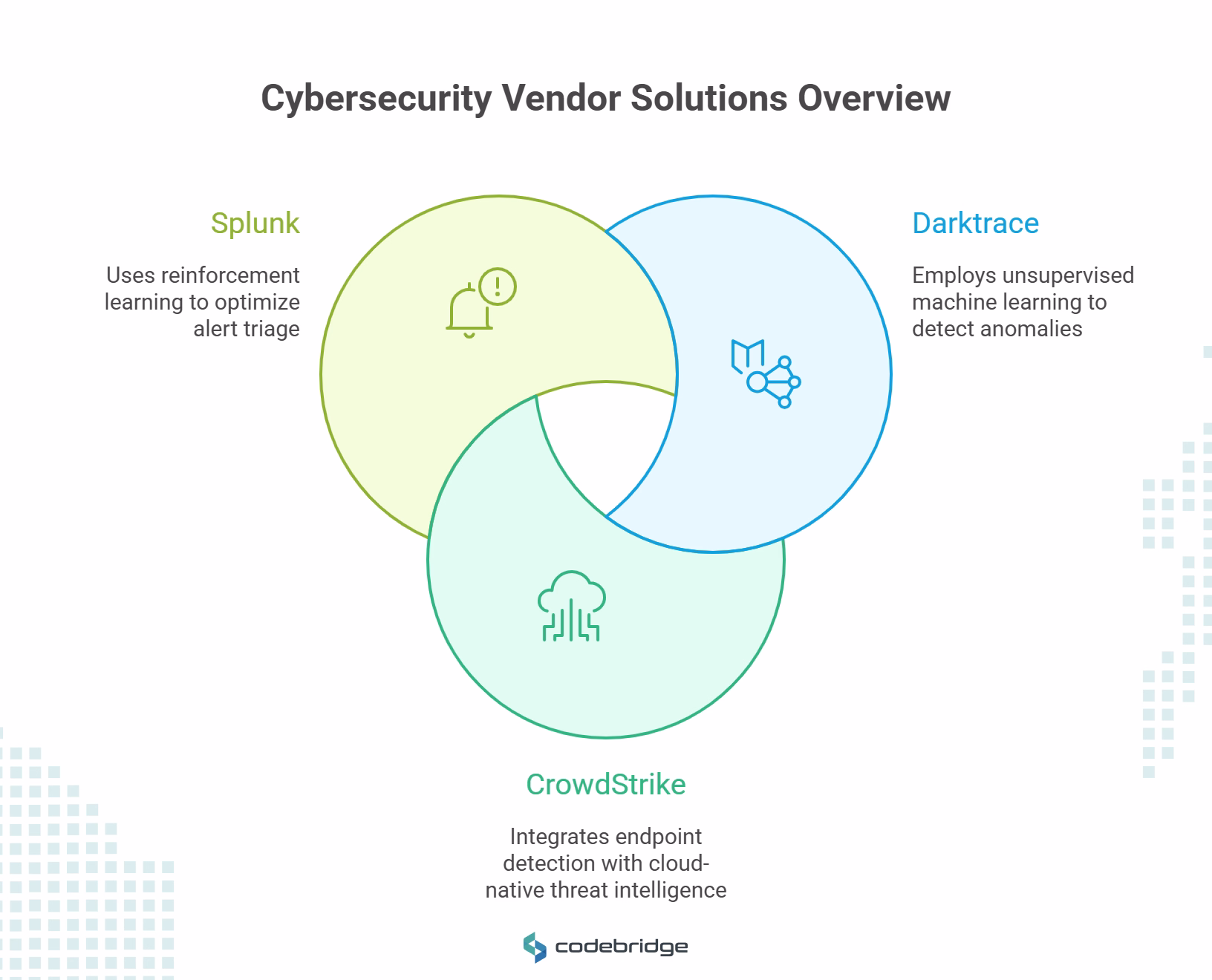 Leading Vendor Solutions and Capabilities