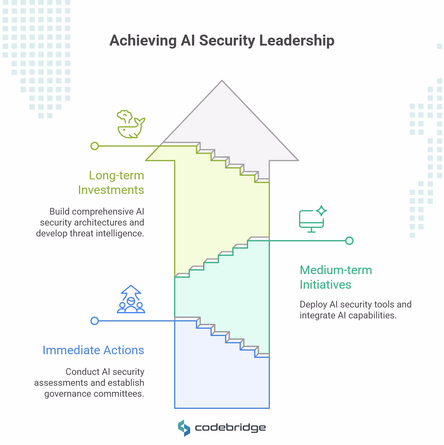 Key Strategic Priorities for Enterprise Leaders