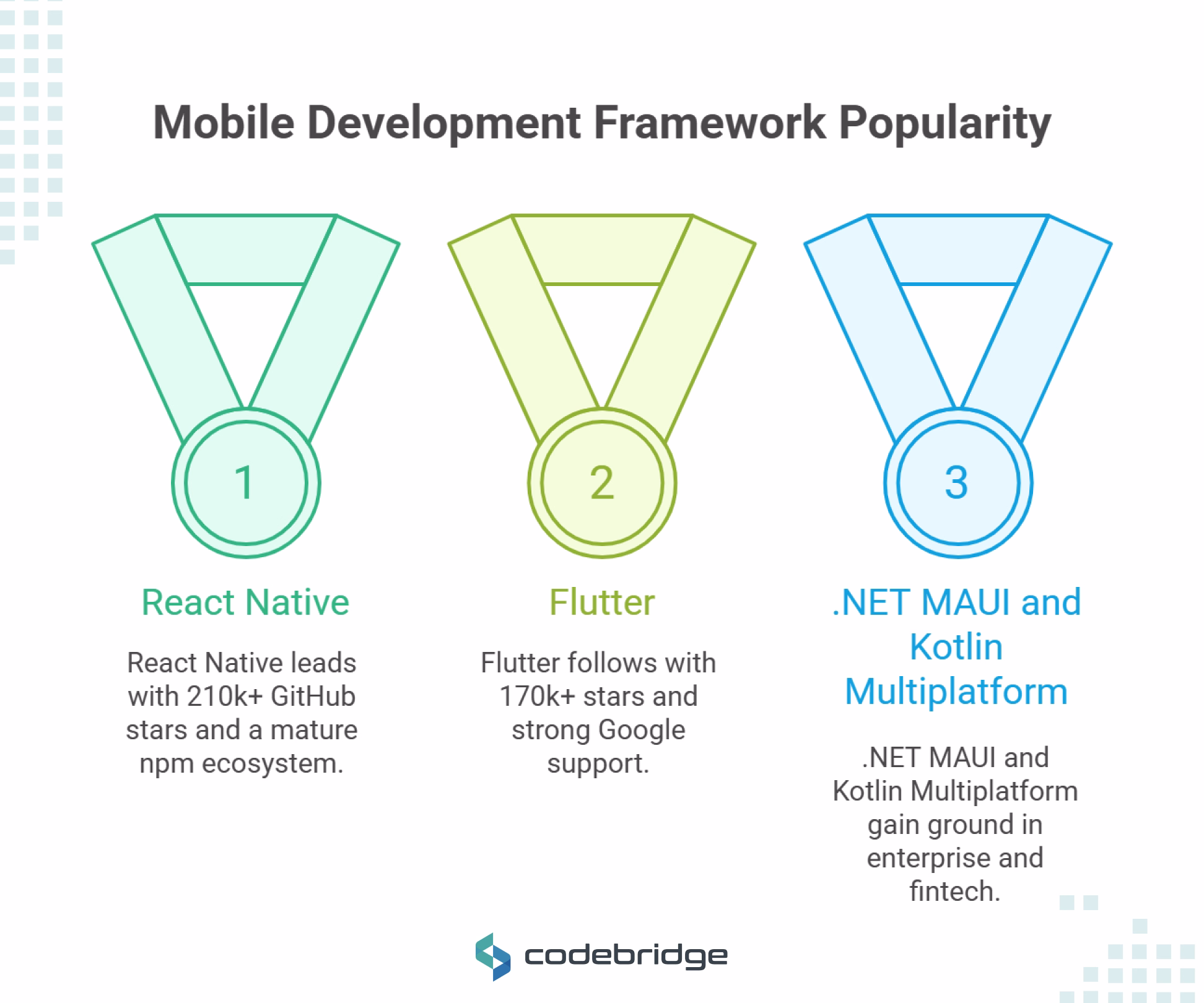 Community & Ecosystem