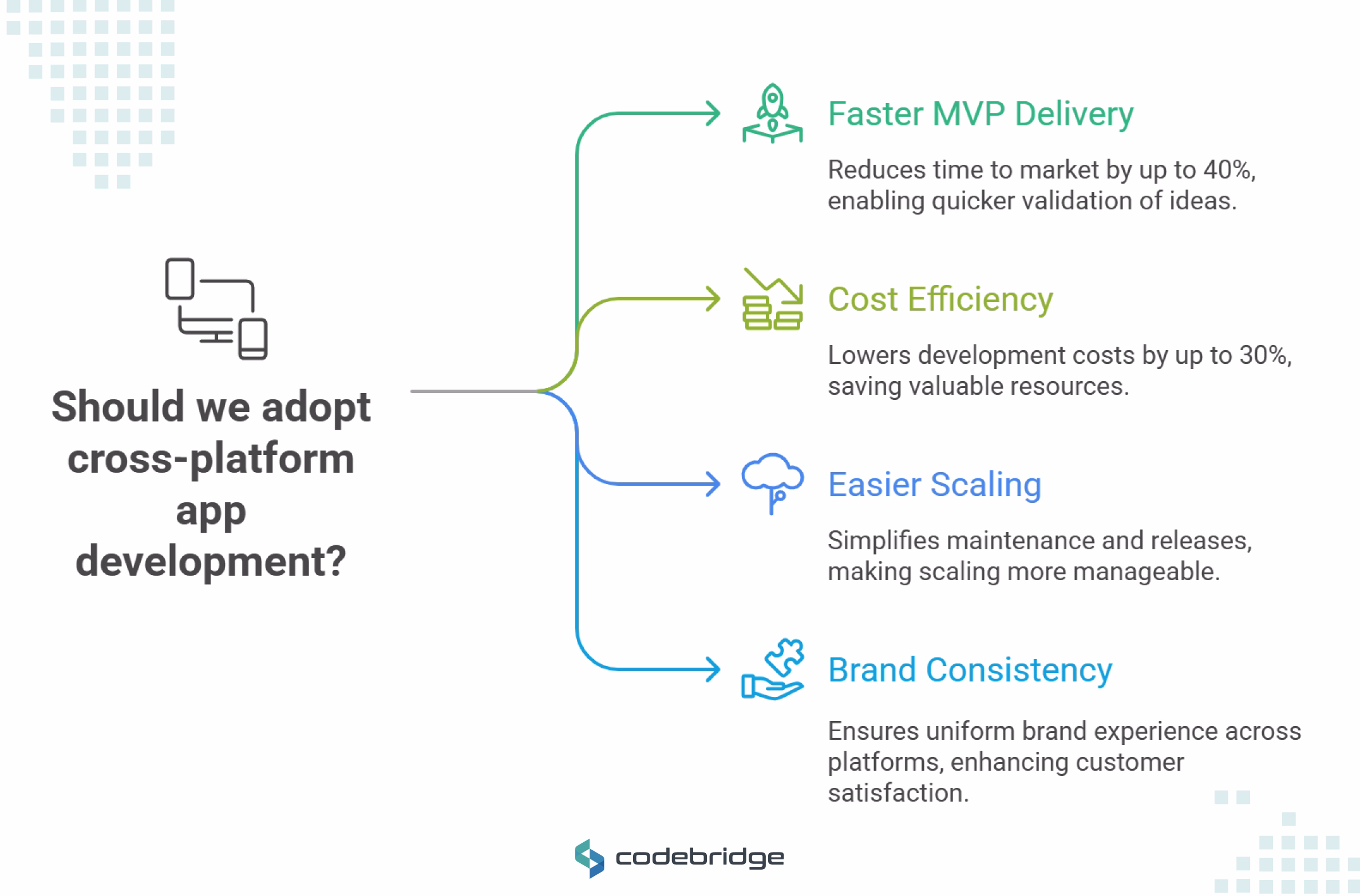 Application Cross Platform and Startup-Specific Recommendations