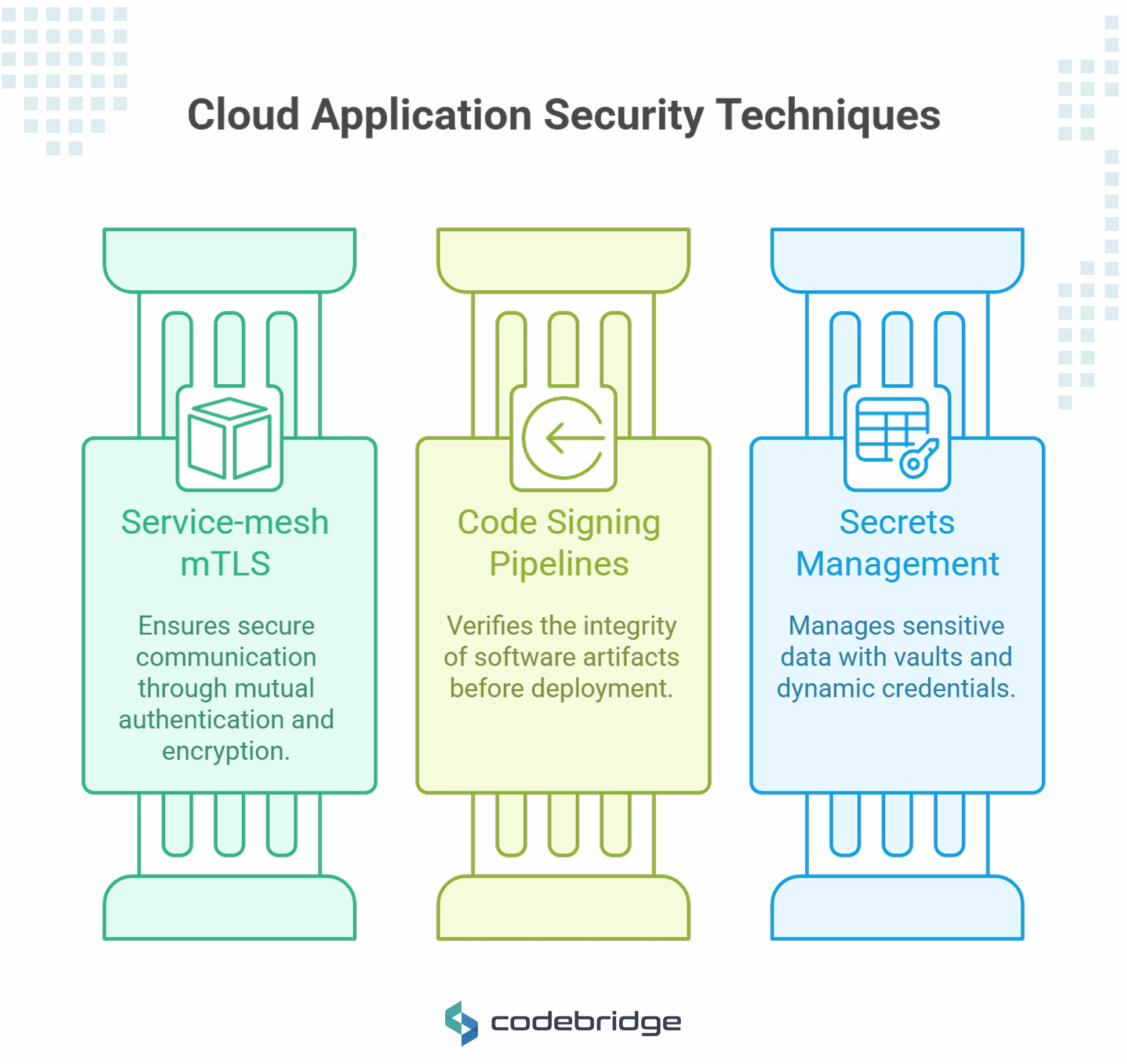 Which Techniques Enhance Application Security in Cloud Workloads?