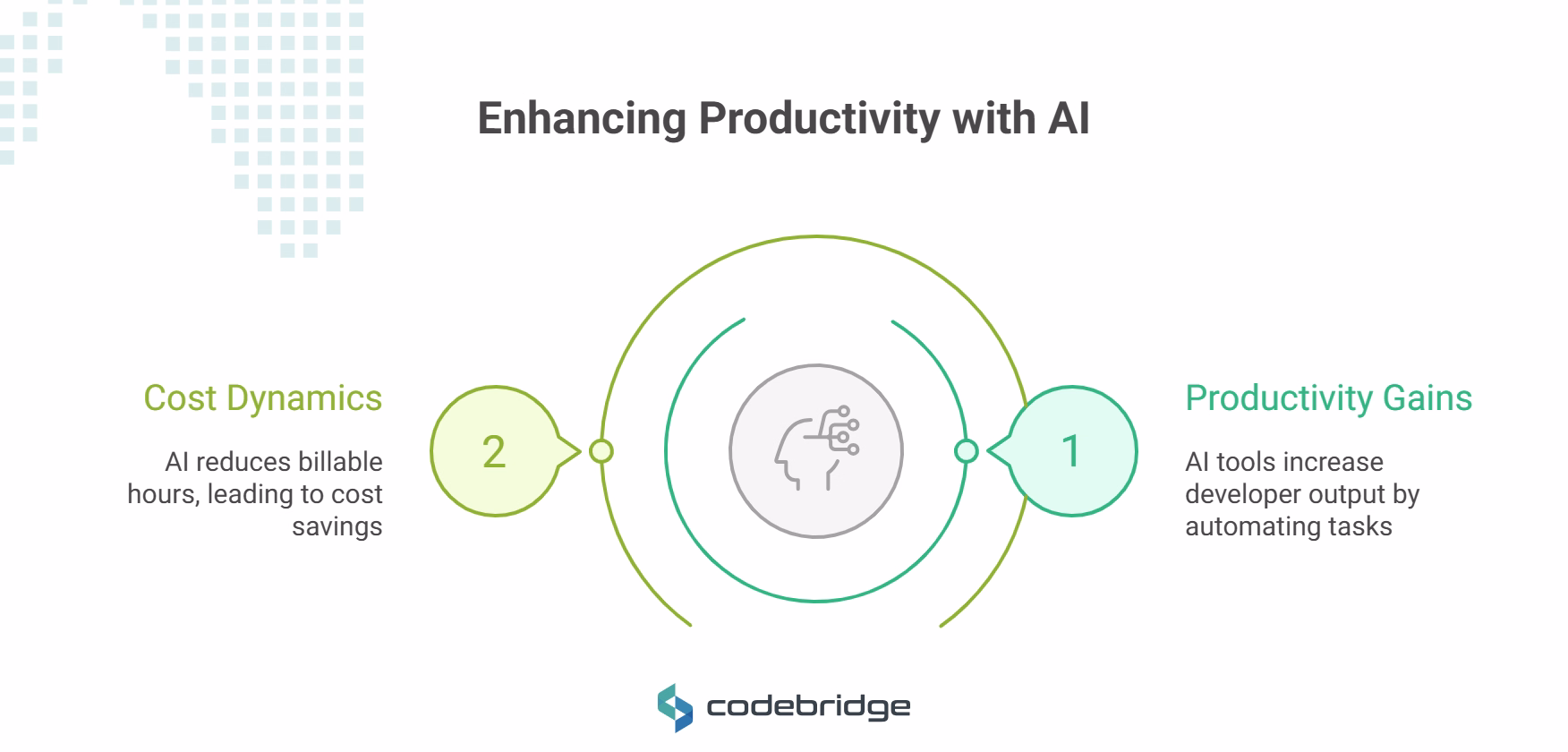 AI-Assisted Productivity 