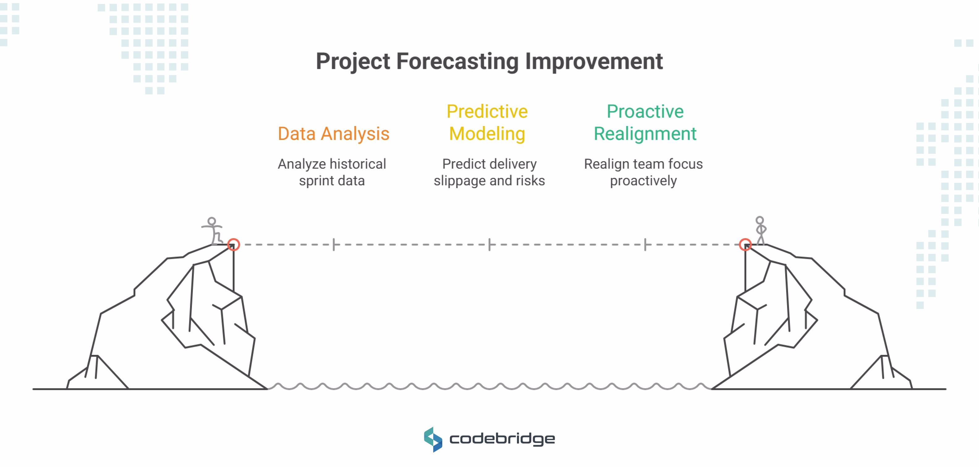 Intelligent Project Forecasting