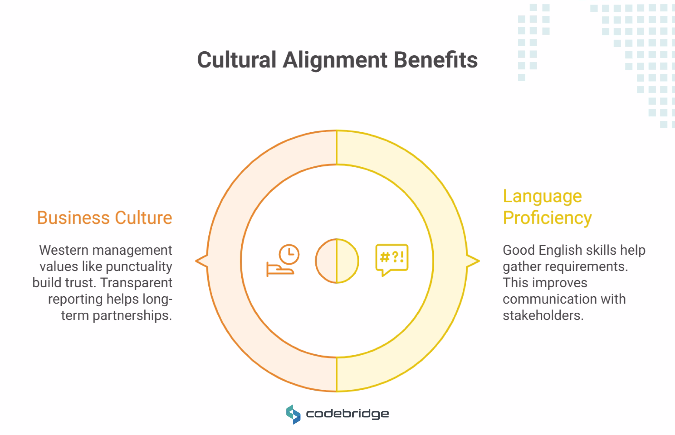 Communication & Cultural Alignment 